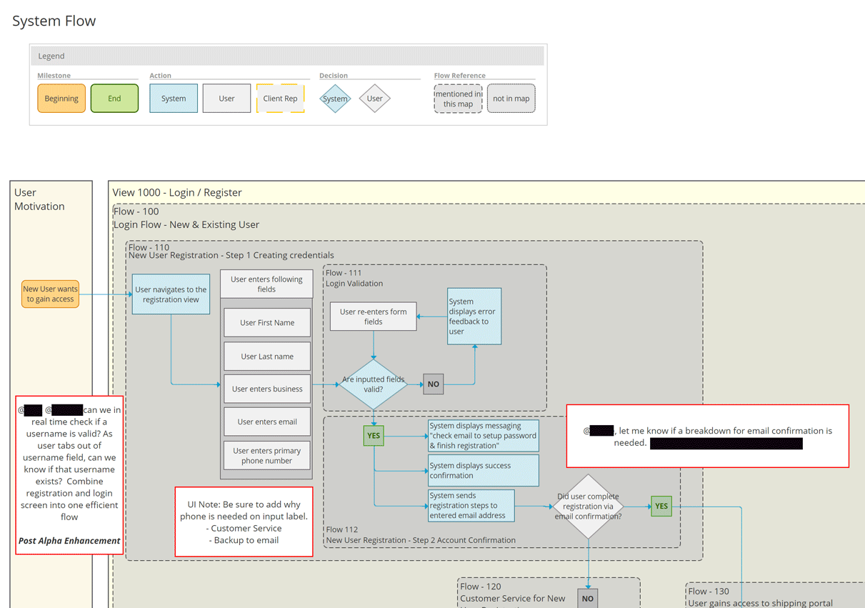 Snapshot of IA system flow for login process