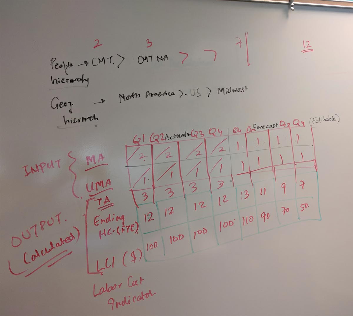 sketch of a modeling input table