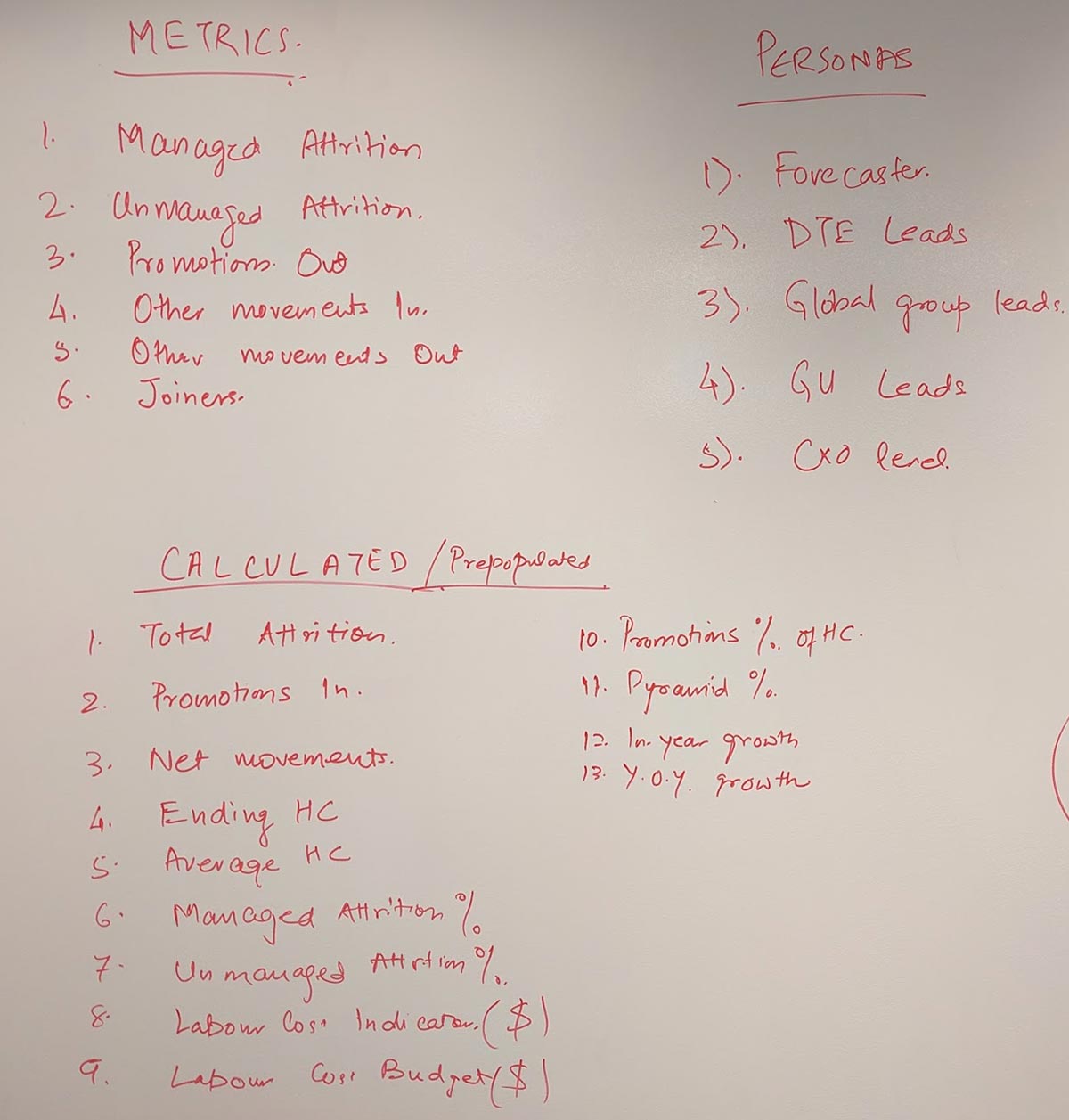 white board session defining user personas, major user stories and metric categories