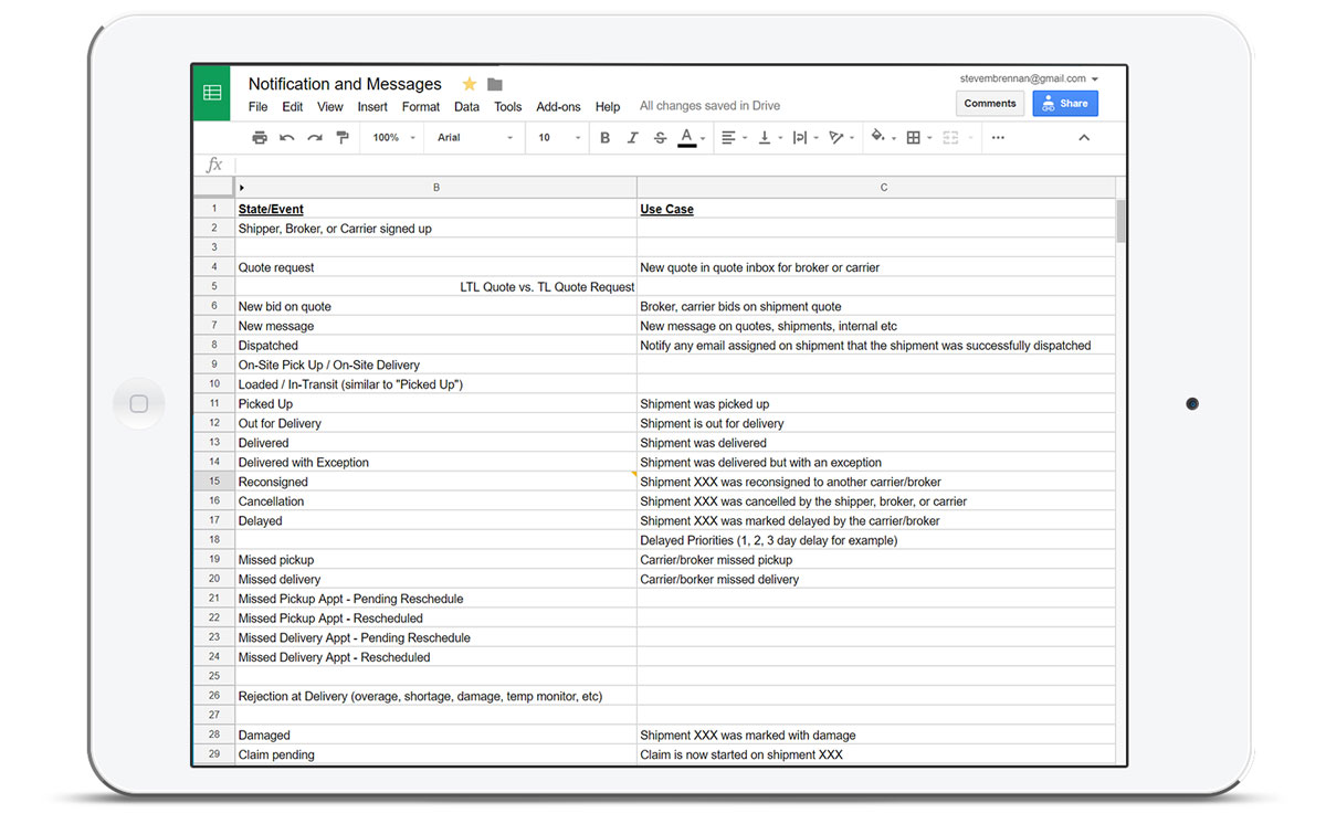 Live document to document all notifications that were identified as working through sprints